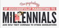 ​Marketing to Millennials 101