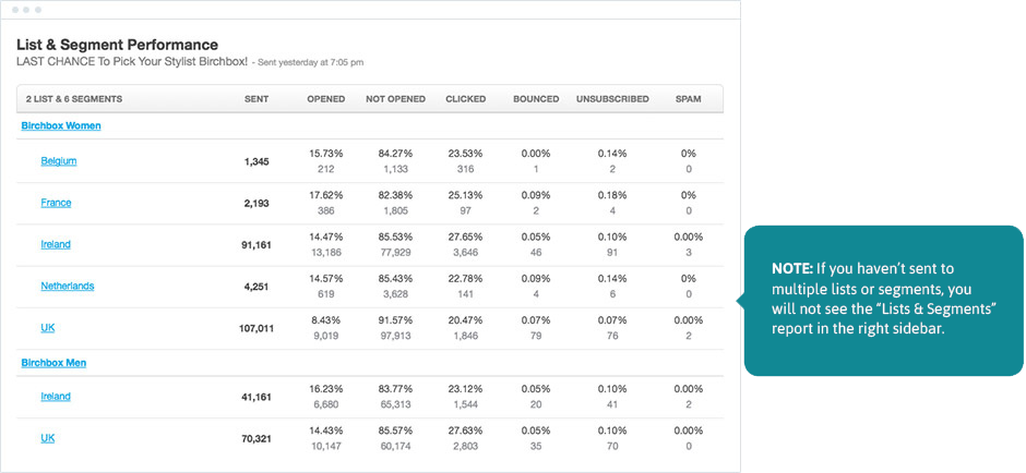 Lists & Segments