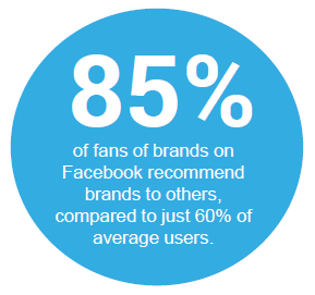 Social Marketing